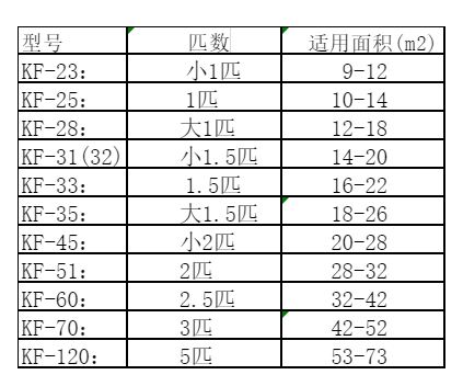涞水空调维修