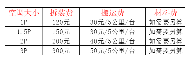 涞水空调移机及费用电话在哪里找